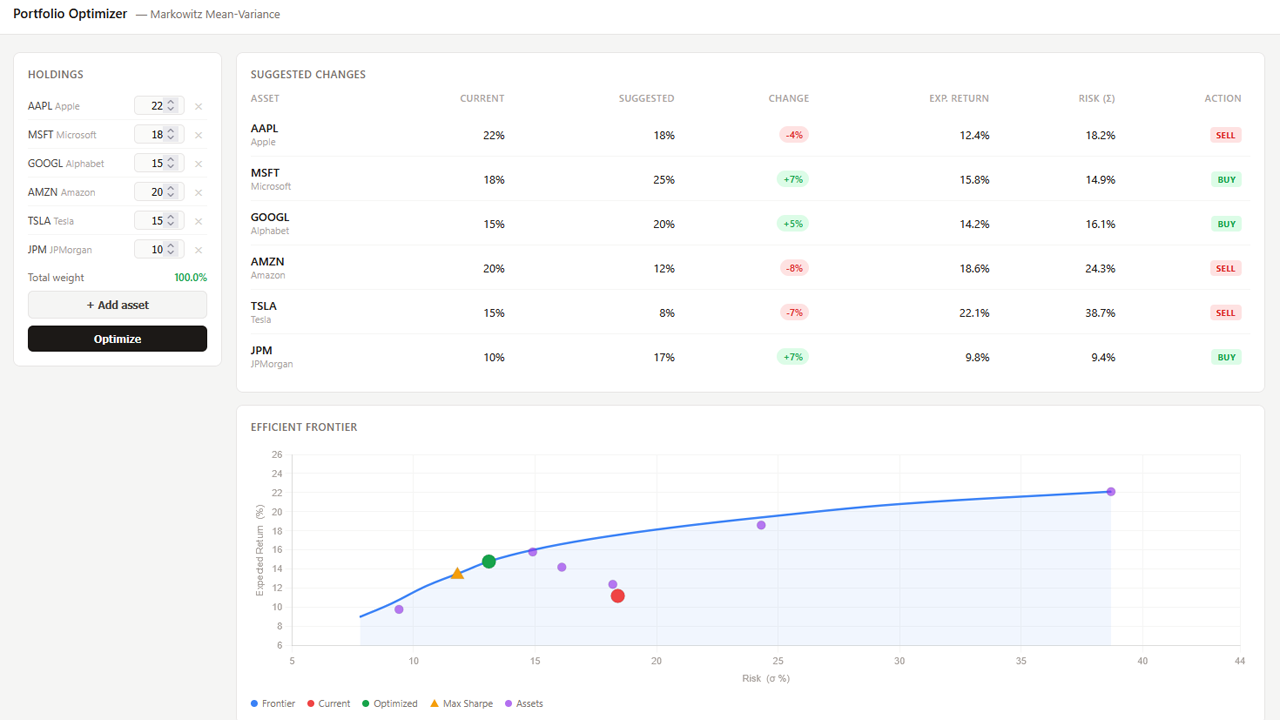 Portfolio Risk Minimizer